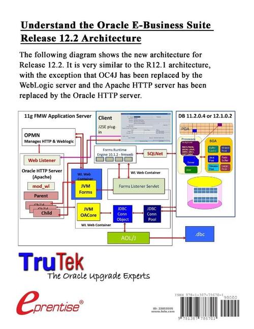 Oracle E-Business Suite