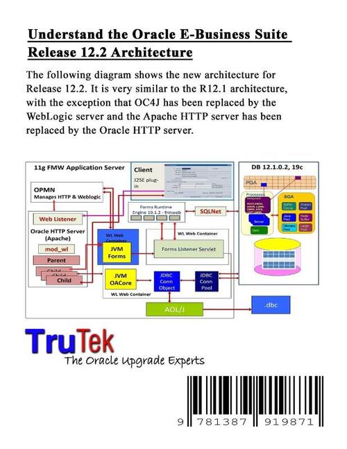 Oracle E-Business Suite
