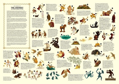 The World of the Odyssey & Other Greek Myths: A 1000-Piece Jigsaw Puzzle by Adam Simpson