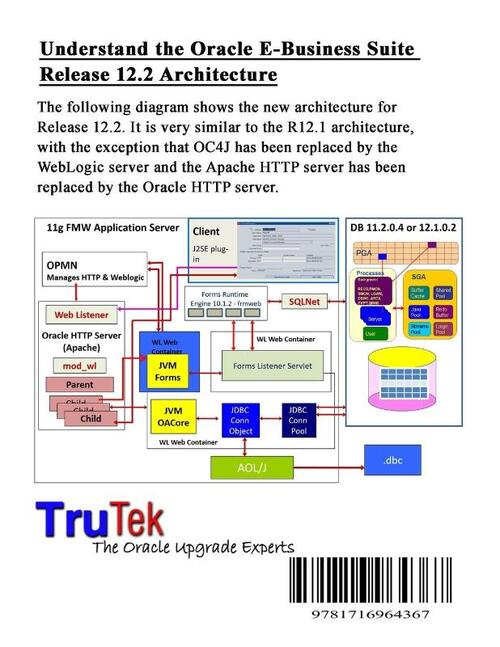 Oracle E-Business Suite