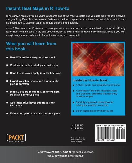 Instant Heat Maps in R: How-to