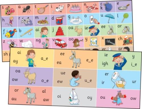 Jolly Phonics Letter Sound Strips