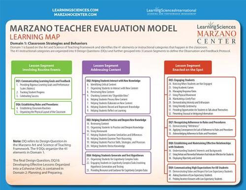 Marzano Teacher Evaluation Model Learning Map: Desired Effects