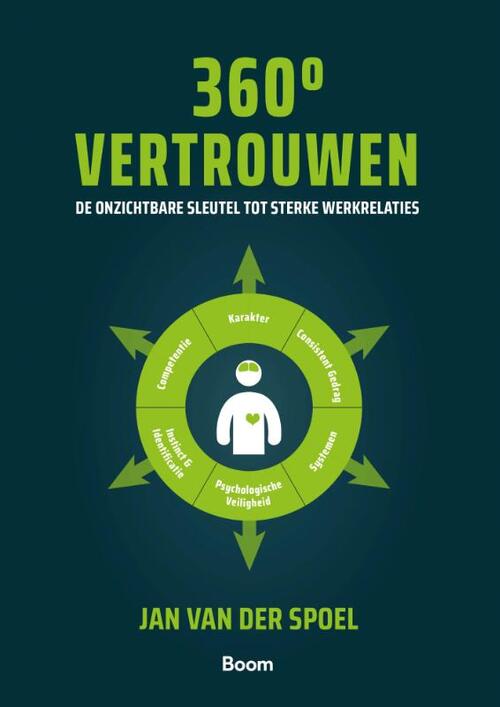 360 Graden Vertrouwen