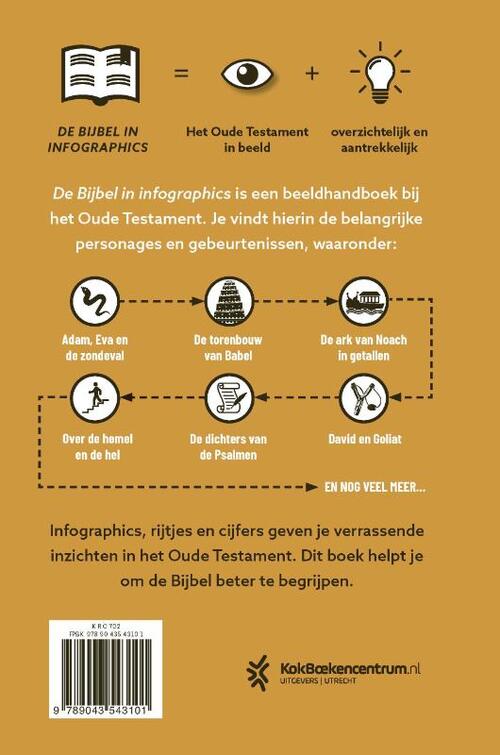 De Bijbel in infographics