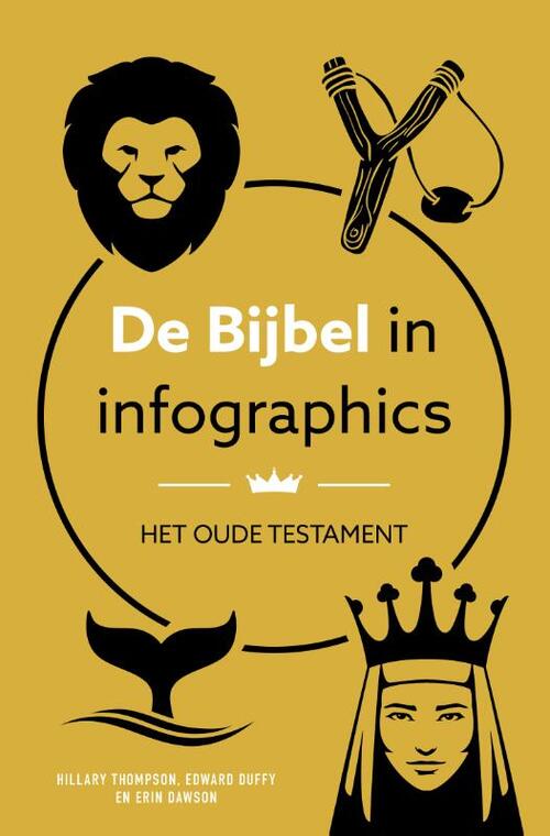 De Bijbel in infographics Oude Testament