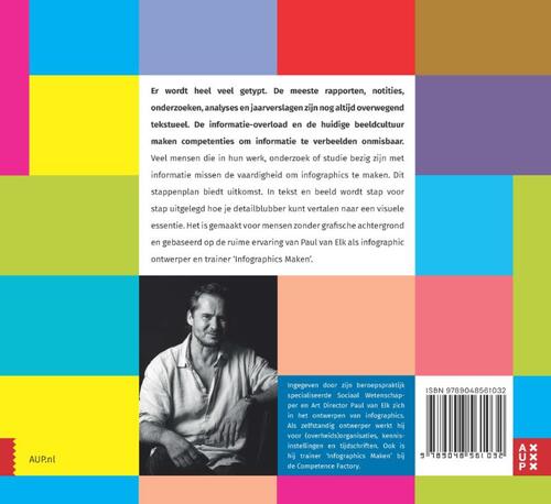 Zelf infographics maken