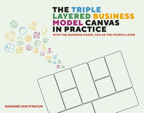 The Triple Layered Business Model Canvas in practice