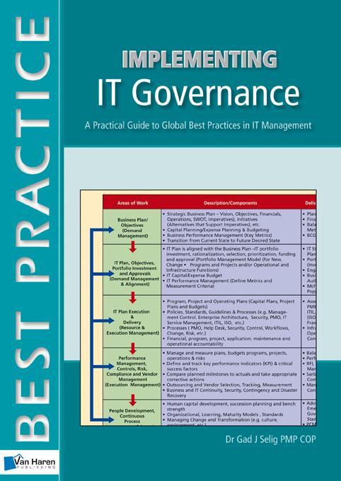 Implementing IT governance