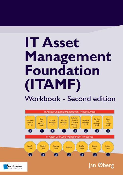 IT Asset Management Foundation (ITAMF)