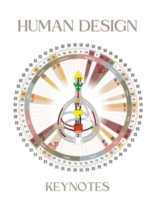 Human Design Keynotes