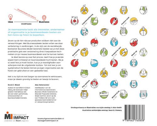 Businessideeën testen