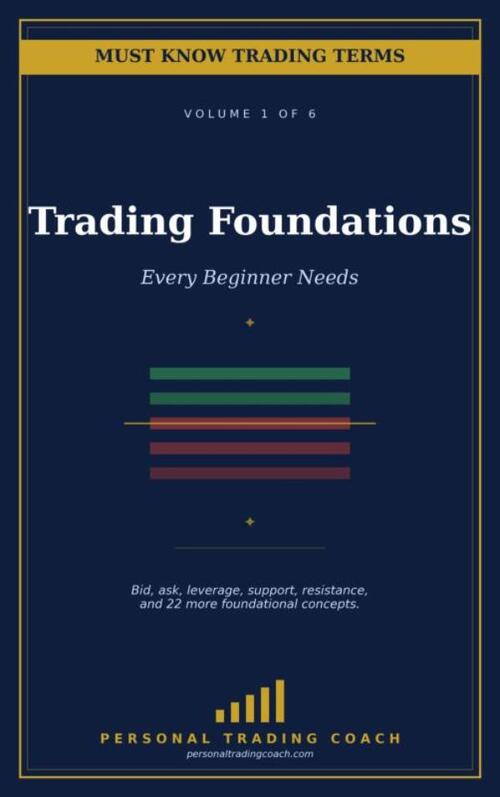Trading Foundations Every Beginner Needs
