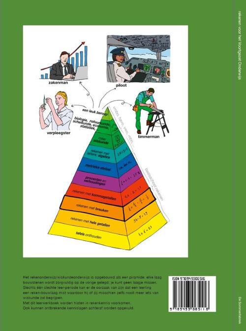 Rekenen voor het voortgezet onderwijs