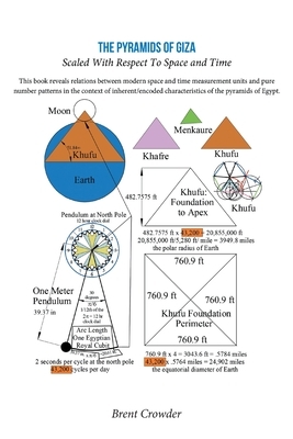 The Pyramids Of Giza
