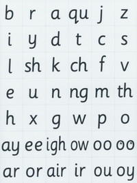 Read Write Inc. Phonics: Magnetic Speed Sound Cards