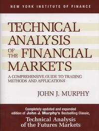 Technical Analysis Of The Fina