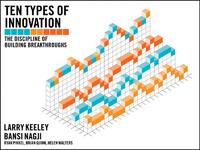Ten Types of Innovation