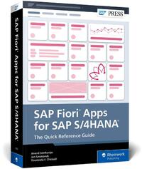 SAP Fiori Apps for SAP S/4HANA