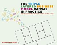 The Triple Layered Business Model Canvas in practice